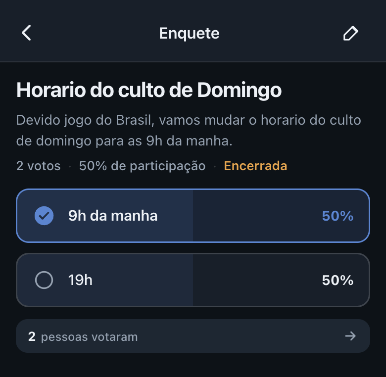 Enquete no aplicativo, mostrando a pergunta, dois votos, cinquenta por cento de participação, o selo Encerrada, a opção escolhida marcada e o link para ver quem votou