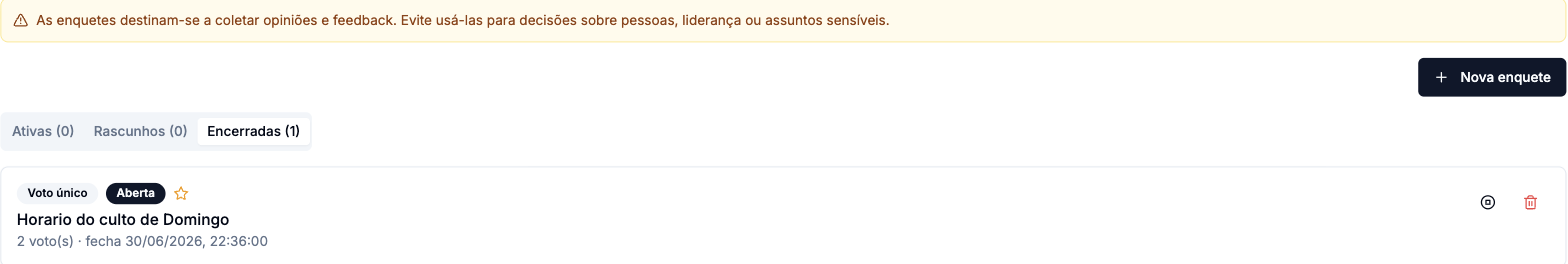 Tela de Enquetes com o aviso âmbar, o botão Nova enquete, as abas Ativas, Rascunhos e Encerradas e um card de enquete com o tipo, o status, os votos e a data de fechamento