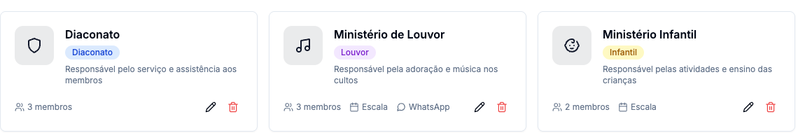 Lista de ministérios do backoffice com o botão de editar em destaque