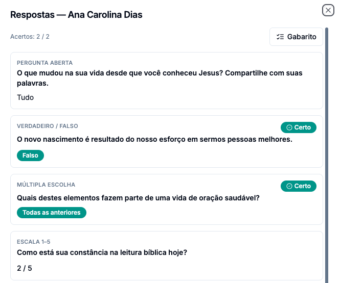 Modal de respostas de um membro, com o total de acertos, o botão Gabarito e cada pergunta com a resposta dada e o selo Certo
