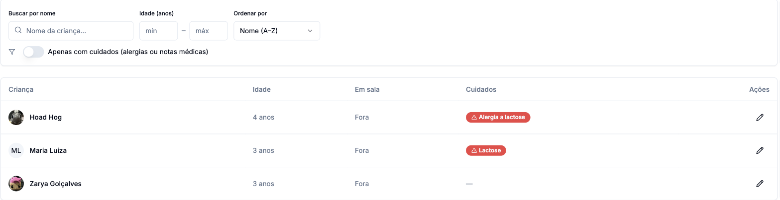 Lista de crianças com busca por nome, filtro por idade, ordenação, chave 'Apenas com cuidados' e colunas Criança, Idade, Em sala e Cuidados