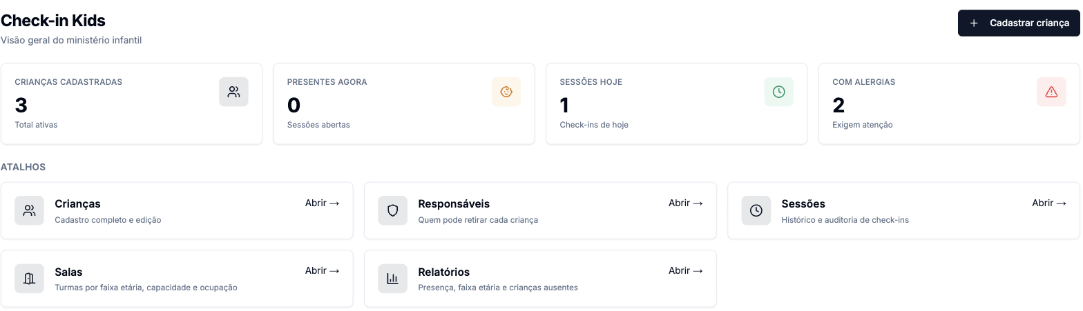 Painel do Check-in Kids com os cartões de crianças cadastradas, presentes agora, sessões hoje e com alergias, e os atalhos abaixo