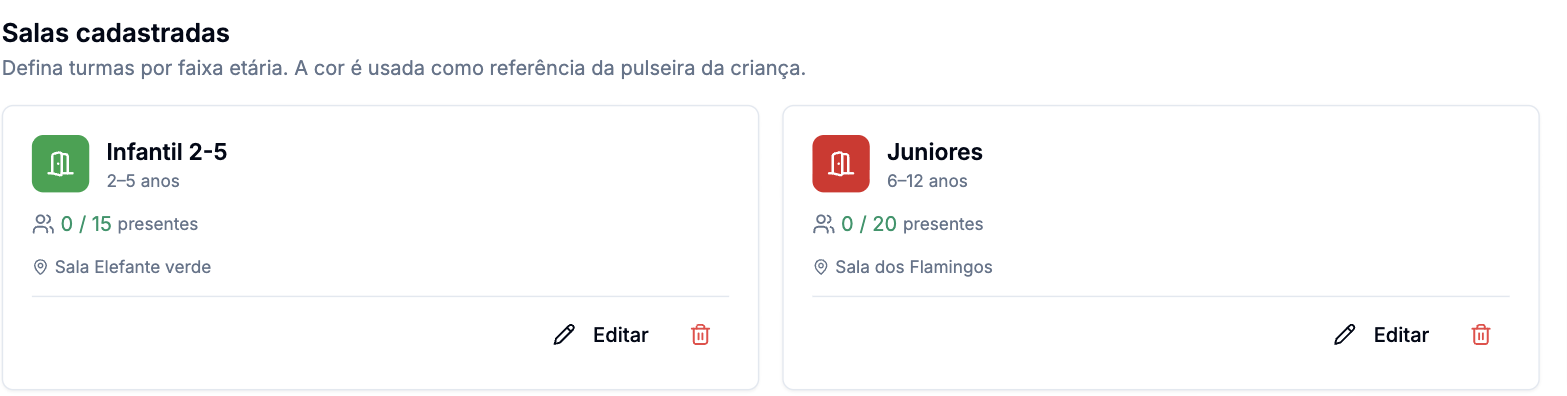 Duas salas cadastradas: Infantil 2-5 de 2 a 5 anos com 0 de 15 presentes na Sala Elefante verde, e Juniores de 6 a 12 anos com 0 de 20 presentes na Sala dos Flamingos