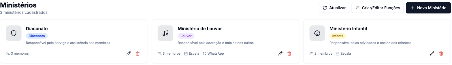 Lista de ministérios com os selos de membros, Escala e WhatsApp
