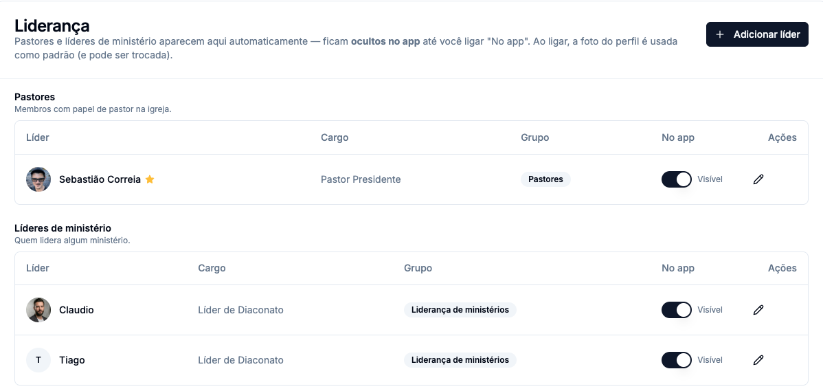 Aba Liderança com os grupos Pastores e Líderes de ministério, cada linha com líder, cargo, grupo e a chave No app marcada como Visível