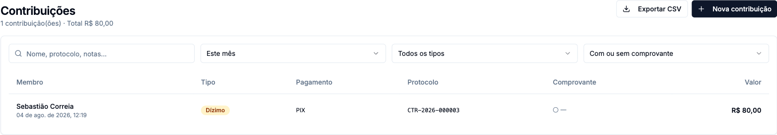 Lista de contribuições com busca, filtros de período, tipo e comprovante, e as colunas Membro, Tipo, Pagamento, Protocolo, Comprovante e Valor