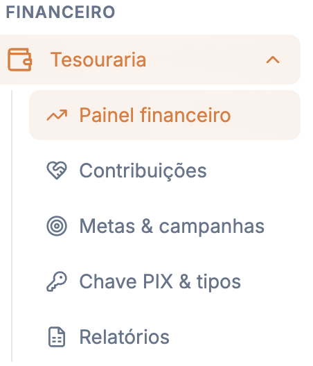 Menu Financeiro aberto com Tesouraria e os itens Painel financeiro, Contribuições, Metas & campanhas, Chave PIX & tipos e Relatórios