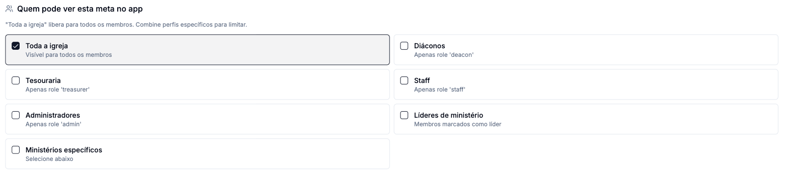 Bloco Quem pode ver esta meta no app com as opções Toda a igreja, Diáconos, Tesouraria, Staff, Administradores, Líderes de ministério e Ministérios específicos