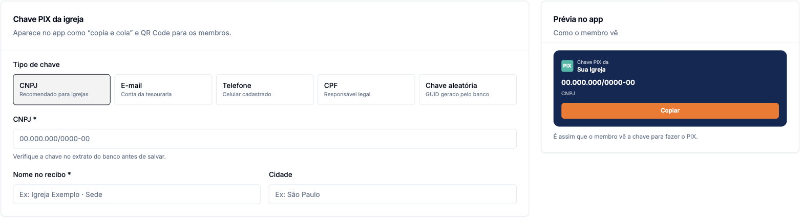Tela Chave PIX & tipos: tipo de chave (CNPJ, e-mail, telefone, CPF, aleatória), campo da chave, nome no recibo, cidade, e ao lado a prévia de como o membro vê no app