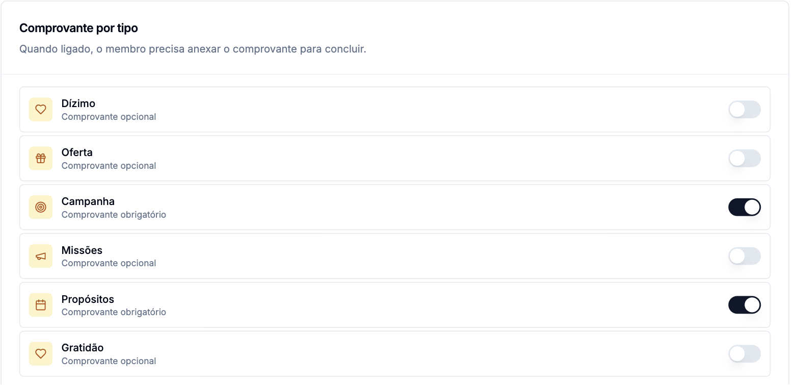 Lista Comprovante por tipo com Dízimo, Oferta, Missões e Gratidão como opcional e Campanha e Propósitos como obrigatório