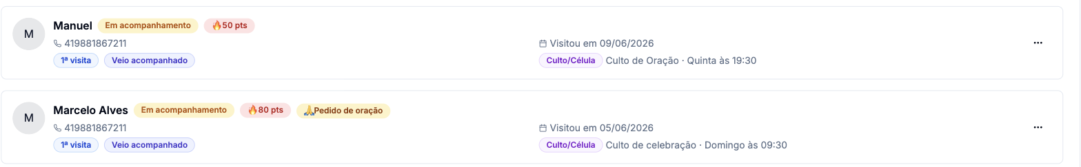 Lista de visitantes mostrando estado, pontuação e os sinais de cada pessoa